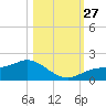 El Jobean tide chart for Monday, October 27, 2025