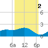 El Jobean tide chart for Thursday, October 2, 2025