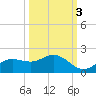 El Jobean tide chart for Friday, October 3, 2025