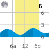 El Jobean tide chart for Monday, October 6, 2025