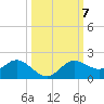 El Jobean tide chart for Tuesday, October 7, 2025