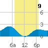 El Jobean tide chart for Thursday, October 9, 2025