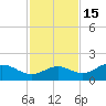 El Jobean tide chart for Saturday, November 15, 2025