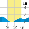 El Jobean tide chart for Wednesday, November 19, 2025
