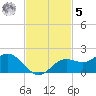El Jobean tide chart for Wednesday, November 5, 2025