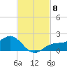 El Jobean tide chart for Saturday, November 8, 2025
