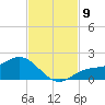 El Jobean tide chart for Sunday, November 9, 2025