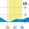 El Jobean tide chart for Monday, December 15, 2025