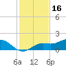 El Jobean tide chart for Tuesday, December 16, 2025
