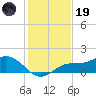 El Jobean tide chart for Friday, December 19, 2025