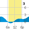 El Jobean tide chart for Wednesday, December 3, 2025