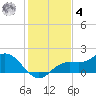 El Jobean tide chart for Thursday, December 4, 2025