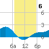 El Jobean tide chart for Saturday, December 6, 2025