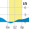 El Jobean tide chart for Thursday, January 15, 2026