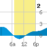 El Jobean tide chart for Friday, January 2, 2026