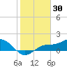 El Jobean tide chart for Friday, January 30, 2026