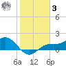 El Jobean tide chart for Saturday, January 3, 2026