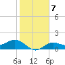 El Jobean tide chart for Wednesday, January 7, 2026