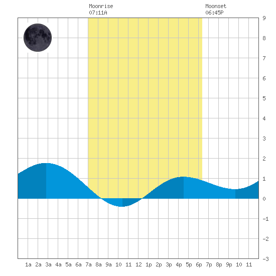 El Jobean tide chart for Tuesday, February 17, 2026