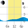 El Jobean tide chart for Monday, February 9, 2026