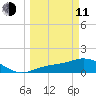 El Jobean tide chart for Wednesday, March 11, 2026
