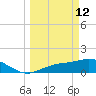 El Jobean tide chart for Thursday, March 12, 2026