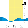 El Jobean tide chart for Sunday, March 15, 2026