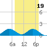 El Jobean tide chart for Thursday, March 19, 2026