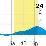El Jobean tide chart for Tuesday, March 24, 2026