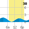 El Jobean tide chart for Monday, March 30, 2026