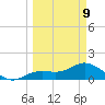 El Jobean tide chart for Monday, March 9, 2026