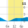 El Jobean tide chart for Saturday, April 11, 2026