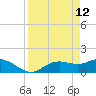 El Jobean tide chart for Sunday, April 12, 2026