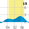 El Jobean tide chart for Sunday, April 19, 2026