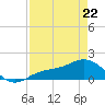 El Jobean tide chart for Wednesday, April 22, 2026