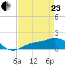 El Jobean tide chart for Thursday, April 23, 2026