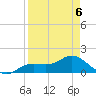El Jobean tide chart for Monday, April 6, 2026