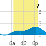 El Jobean tide chart for Tuesday, April 7, 2026