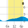 El Jobean tide chart for Wednesday, April 8, 2026