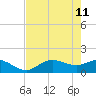 El Jobean tide chart for Monday, May 11, 2026