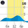 El Jobean tide chart for Saturday, May 16, 2026
