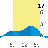 El Jobean tide chart for Sunday, May 17, 2026