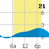 El Jobean tide chart for Thursday, May 21, 2026
