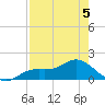 El Jobean tide chart for Tuesday, May 5, 2026