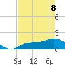 El Jobean tide chart for Friday, May 8, 2026