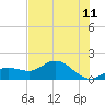 El Jobean tide chart for Thursday, June 11, 2026