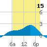 El Jobean tide chart for Monday, June 15, 2026