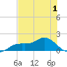 El Jobean tide chart for Monday, June 1, 2026