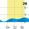 El Jobean tide chart for Saturday, June 20, 2026