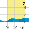 El Jobean tide chart for Sunday, June 7, 2026